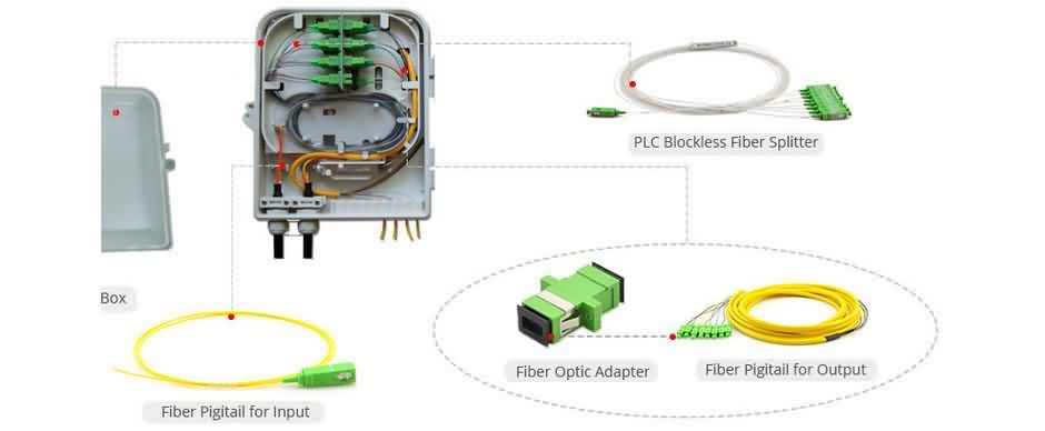 PLC Blockless Fiber Splitter Outdoor Distribution Box-000-1